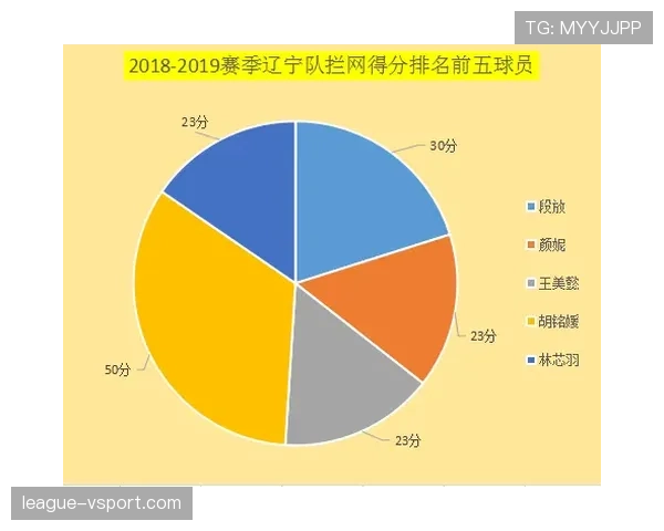 杜埃表现为何起伏不定？稳定性短板与未来上限的关键制约因素分析