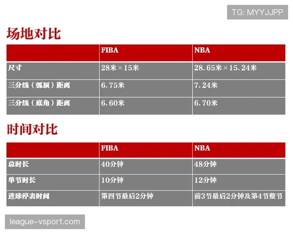 替补席管理规则解析：NBA与FIBA有何不同？