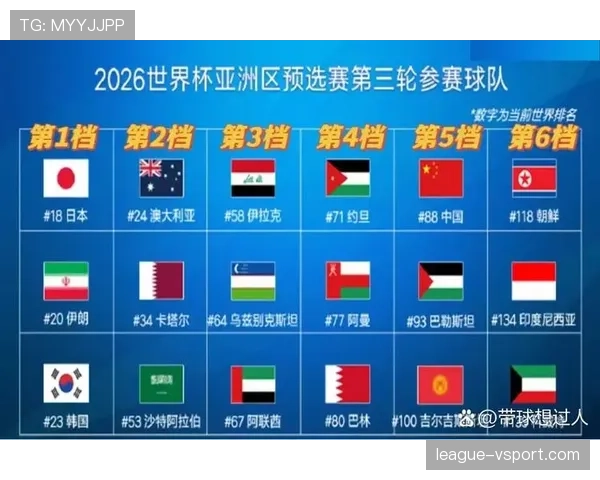 2026世界杯同分情况下怎么出线 2026世界杯同分情况下怎么出线