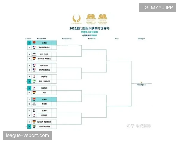 2026世界杯32强淘汰赛路径如何查询