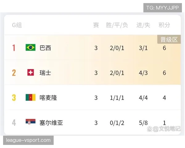 2026世界杯小组赛积分相同净胜球也相同怎么办 2026世界杯小组赛积分相同净胜球也相同怎么办